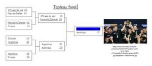 tableau-rugby